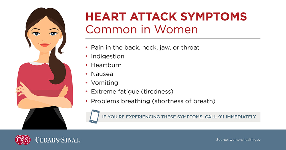 Illustration of a list of heart attack symptoms common in women.